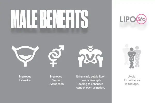 The ems chair therapy unveiled 3 male benefits of EMS Chair Llanelli