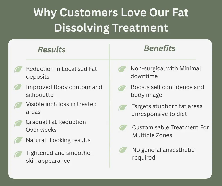 Uncovering the Mechanics of Fat-Dissolving Surgery 2 Fat-dissolving Llanelli table of benefits